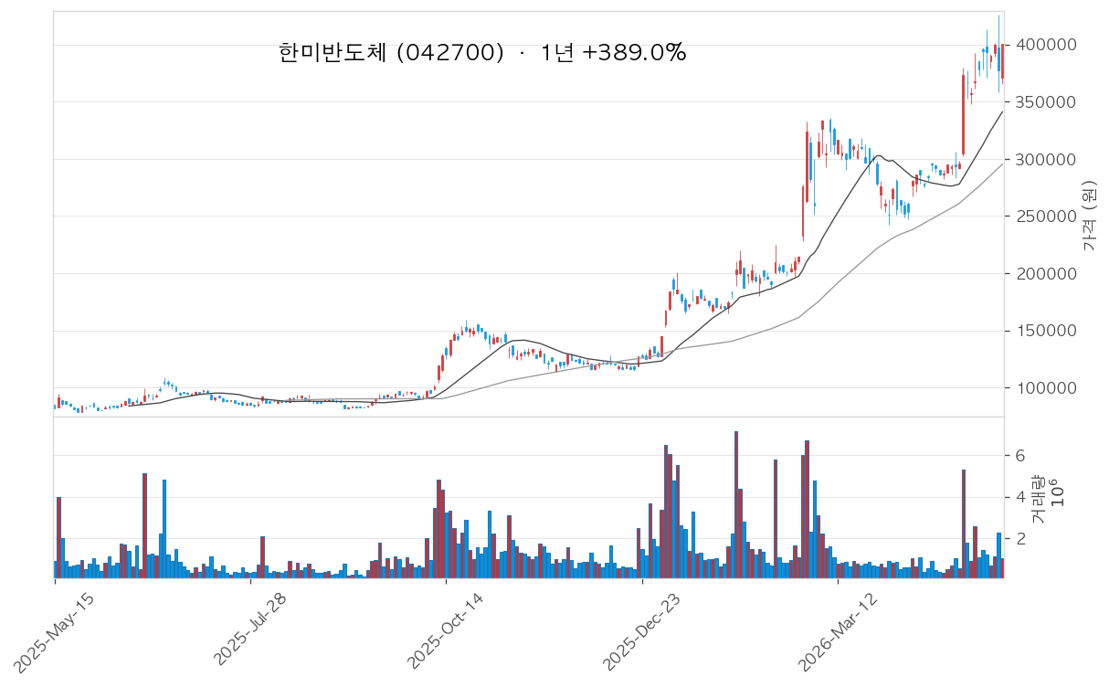 한미반도체 차트