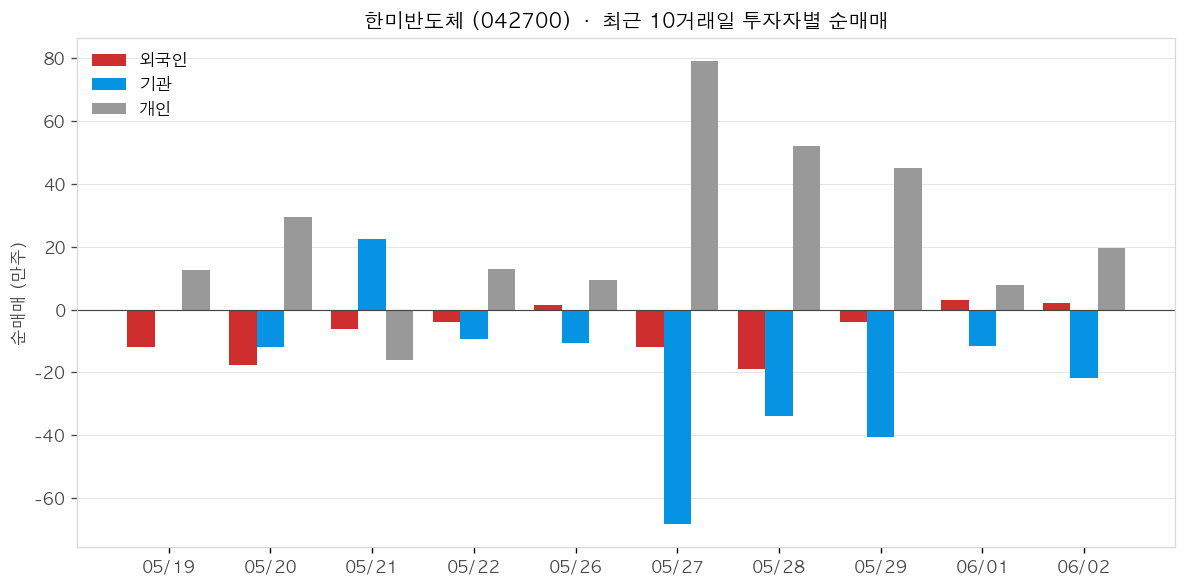 한미반도체 투자자별 순매매
