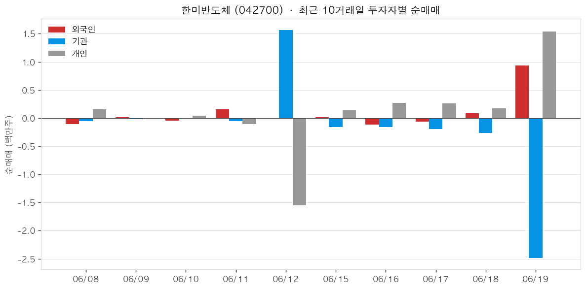 한미반도체 투자자별 순매매