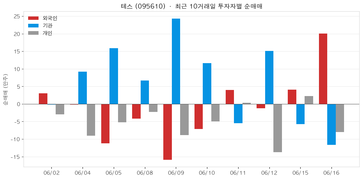 테스 투자자별 순매매