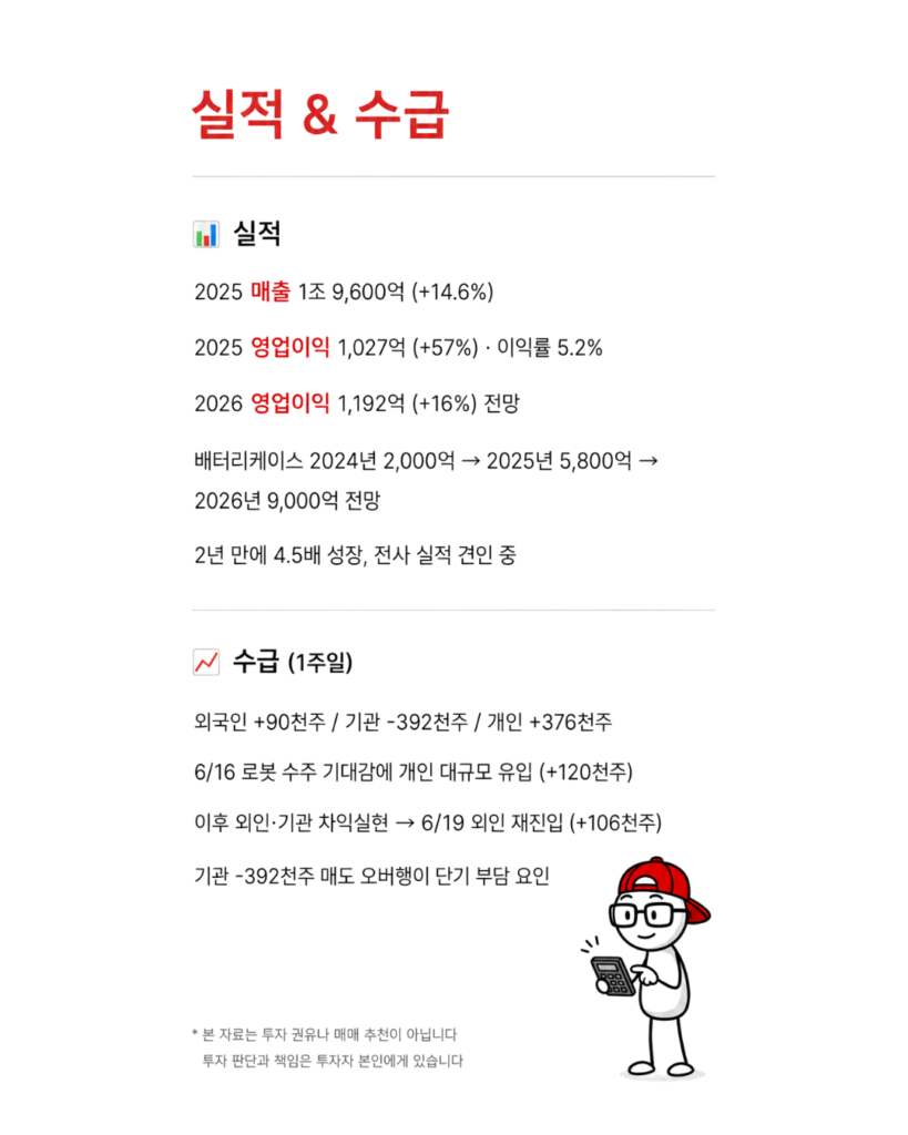 화신 2025 영업이익 1027억 +57% 배터리케이스 9000억 전망 외국인 기관 수급 분석