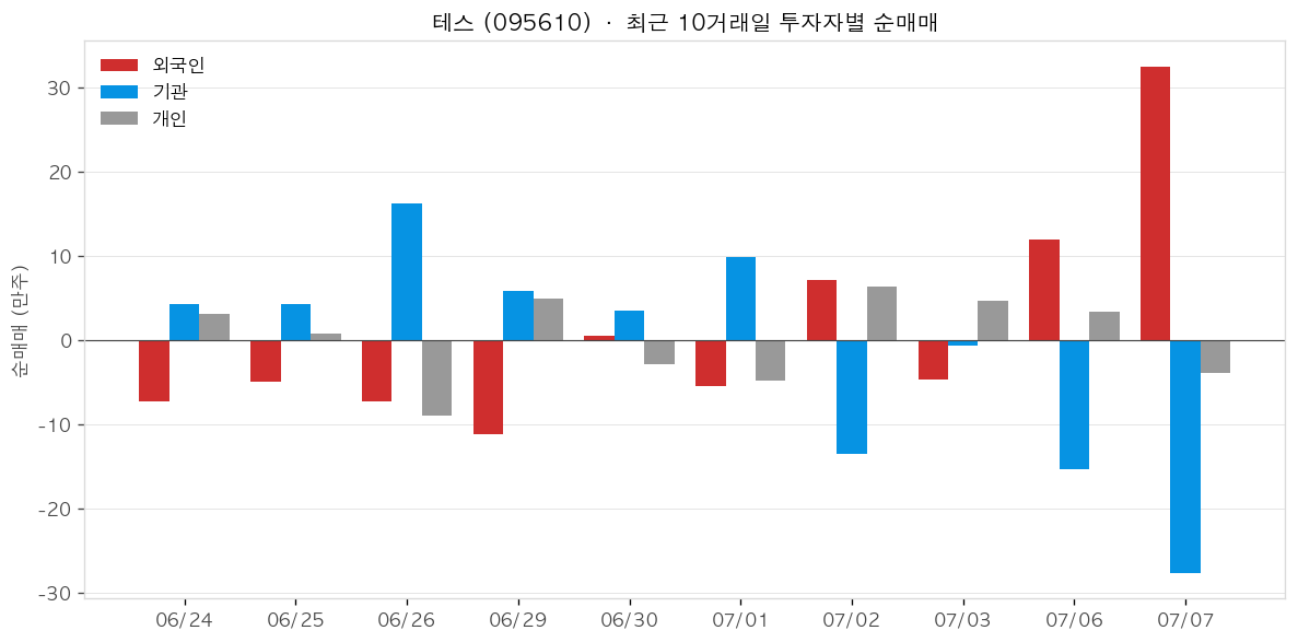 테스 투자자별 순매매