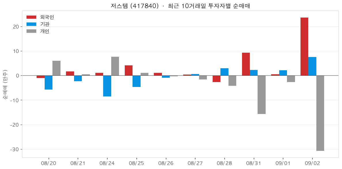 저스템 투자자별 순매매