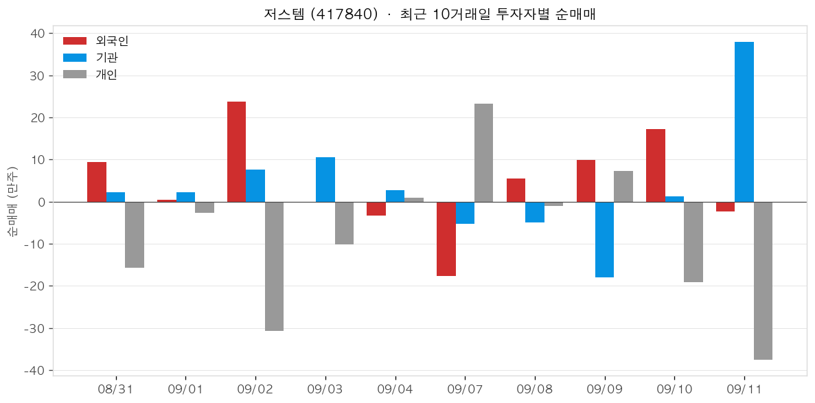 저스템 투자자별 순매매